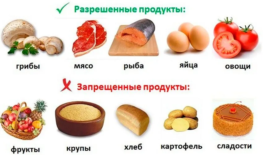 Вред диет: опасность и вред диет для похудения - letbefit.ru